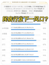 【漫宿民宿，民宿学姐】抖音是做民宿的下一风口