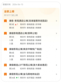 【漫宿民宿，民宿学姐】抖音运营南京酒旅连锁top1了吧！